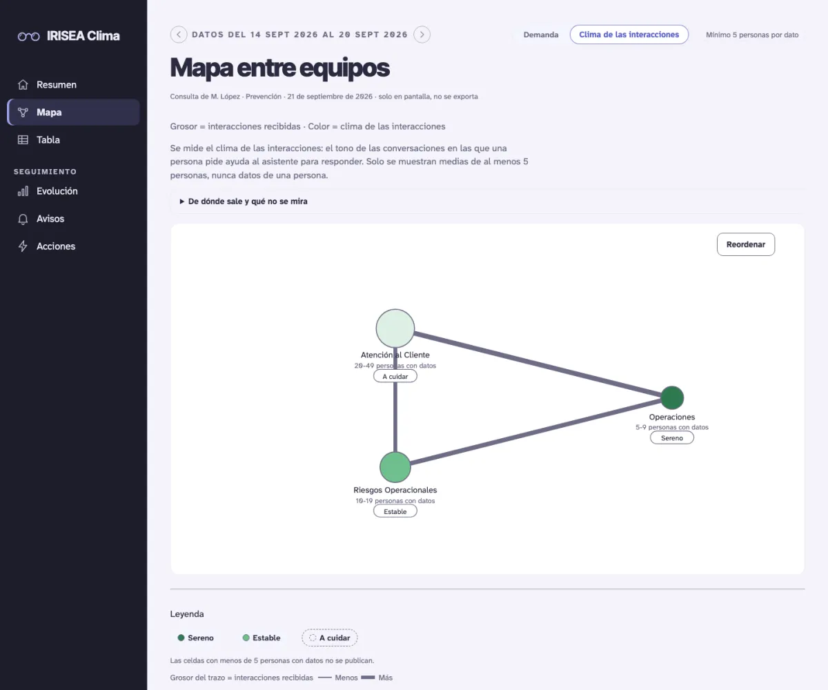 Pantalla «Mapa entre equipos»: tres equipos unidos por trazos, cada uno con su tramo de personas con datos y su nivel (Sereno, Estable o A cuidar), y una leyenda que indica que las celdas con menos de 5 personas no se publican. Datos de demostración.